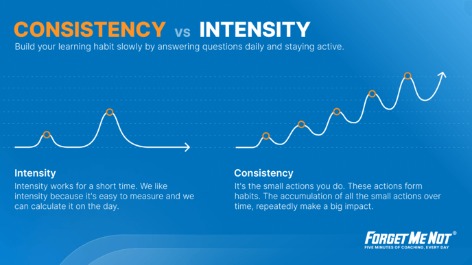 postcard_consistency-vs-intensity